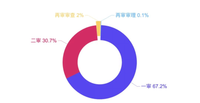證券虛假陳述責任糾紛大數據報告視角下的新、舊規對比1749.png