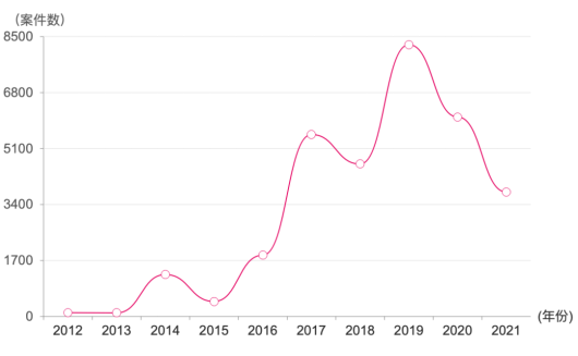 證券虛假陳述責任糾紛大數據報告視角下的新、舊規對比2381.png
