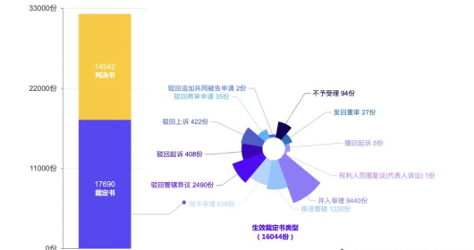 證券虛假陳述責任糾紛大數據報告視角下的新、舊規對比2725.png