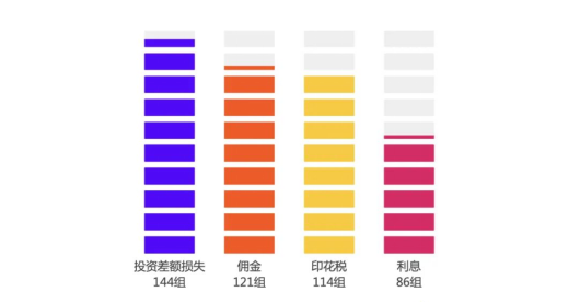 證券虛假陳述責任糾紛大數據報告視角下的新、舊規對比3426.png