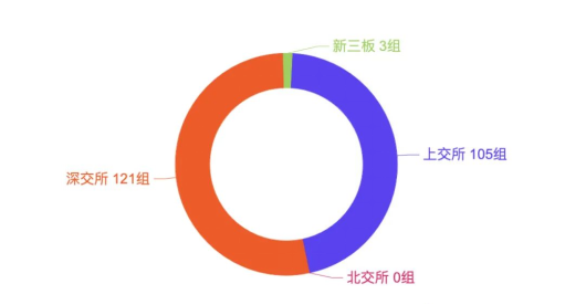 證券虛假陳述責任糾紛大數據報告視角下的新、舊規對比6862.png