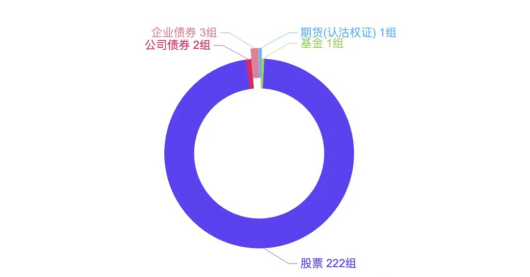 證券虛假陳述責任糾紛大數據報告視角下的新、舊規對比7148.png
