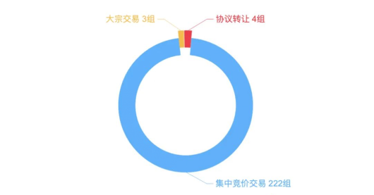 證券虛假陳述責任糾紛大數據報告視角下的新、舊規對比7493.png