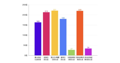 證券虛假陳述責任糾紛大數據報告視角下的新、舊規對比8251.png