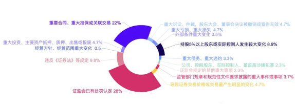 證券虛假陳述責任糾紛大數據報告視角下的新、舊規對比8452.png