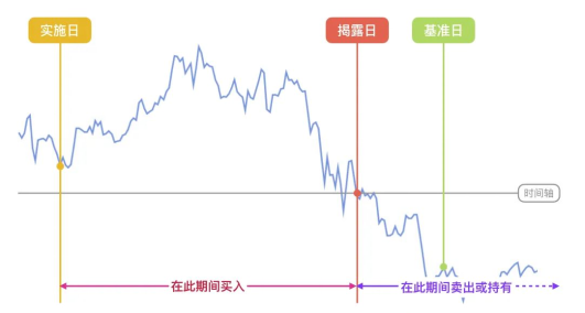 證券虛假陳述責任糾紛大數據報告視角下的新、舊規對比9247.png