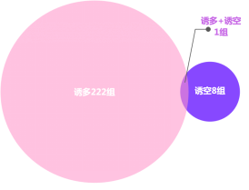 證券虛假陳述責任糾紛大數據報告視角下的新、舊規對比13197.png
