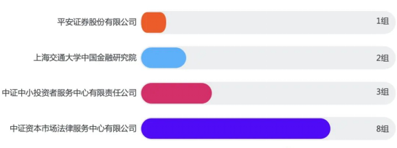 證券虛假陳述責任糾紛大數據報告視角下的新、舊規對比15578.png