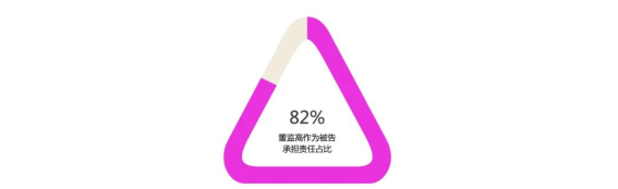 證券虛假陳述責任糾紛大數據報告視角下的新、舊規對比17756.png