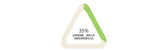 證券虛假陳述責任糾紛大數據報告視角下的新、舊規對比17953.png