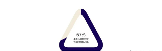 證券虛假陳述責任糾紛大數據報告視角下的新、舊規對比18382.png