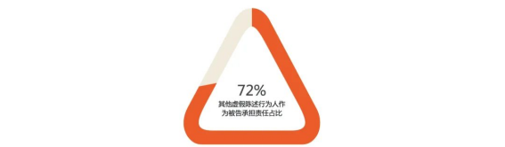 證券虛假陳述責任糾紛大數據報告視角下的新、舊規對比18917.png